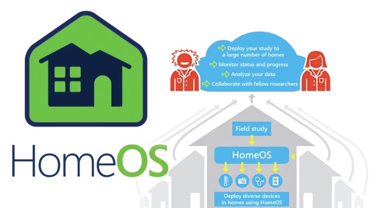 Microsoft HomeOS Diagram (2010)